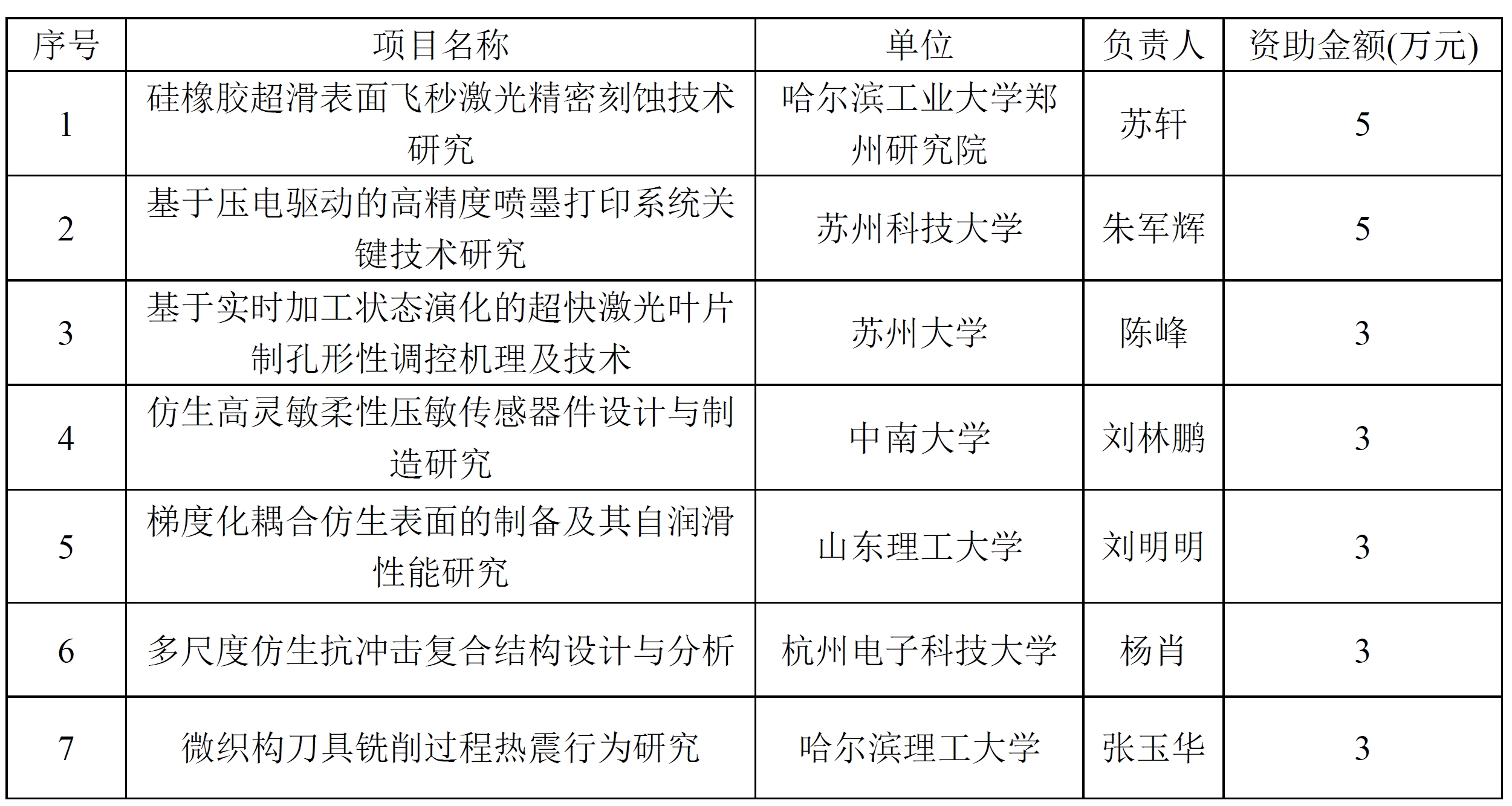 资助名单.png
